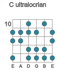 Guitar scale for ultralocrian in position 10